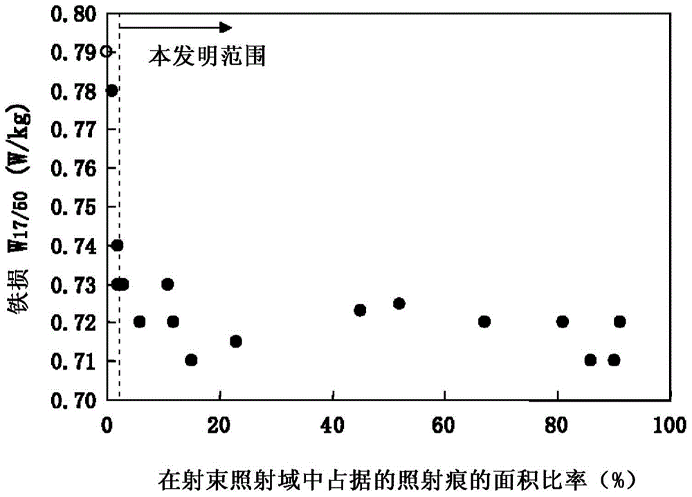 Oriented electromagnetic steel plate and manufacturing method therefor