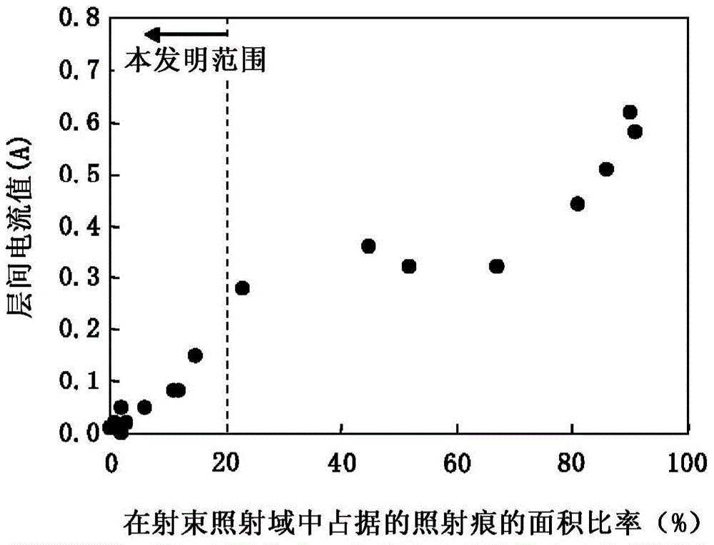 Oriented electromagnetic steel plate and manufacturing method therefor