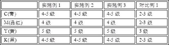 Preparation method of high-permeability paste for polyester-cotton blended fabric