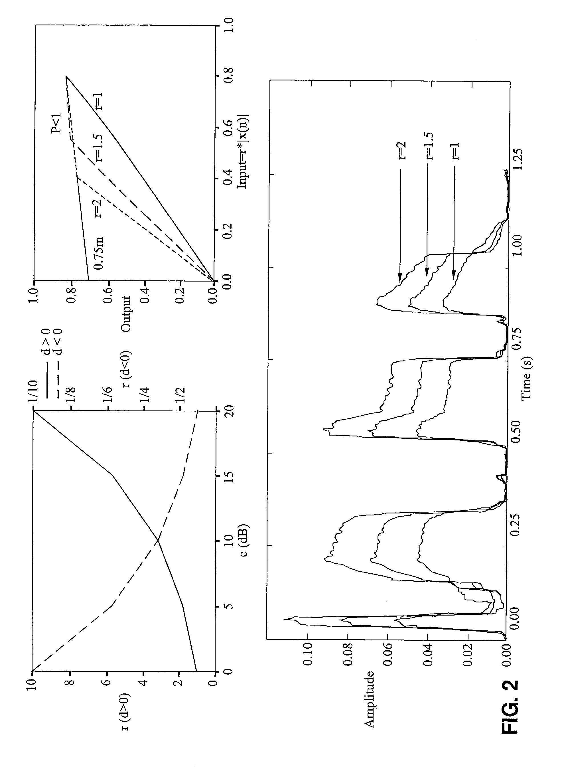 Methods, devices and systems using signal processing algorithms to improve speech intelligibility and listening comfort