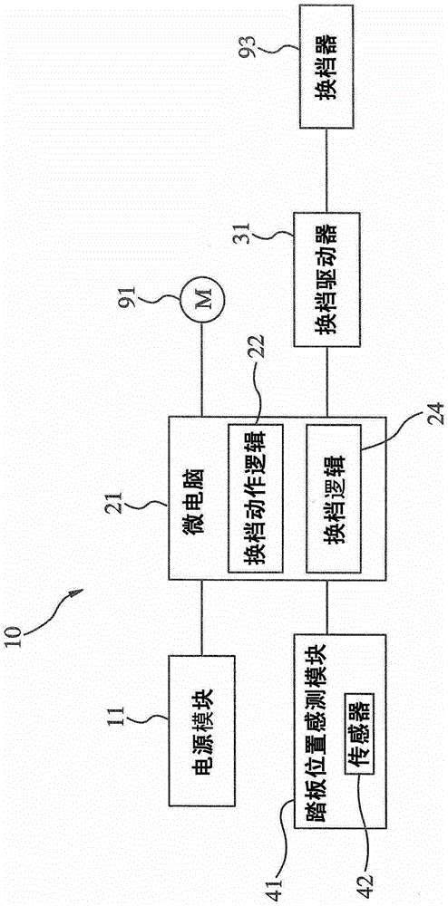 A power-assisted bicycle shifting system based on the pedal position