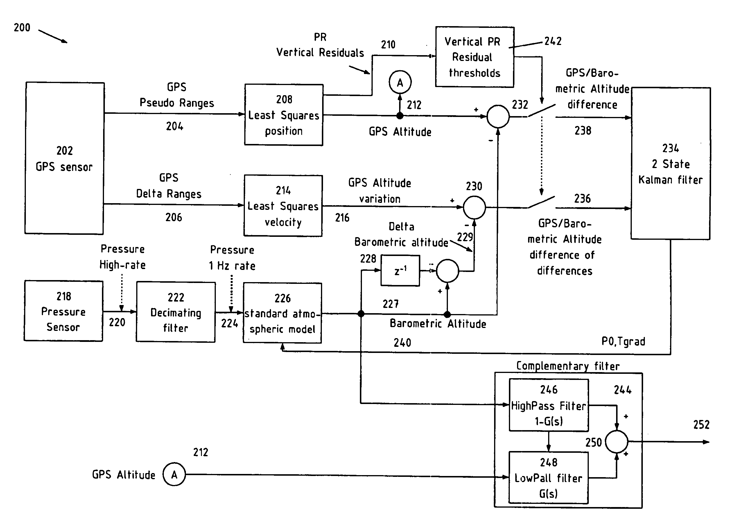 GNSS positioning using pressure sensors