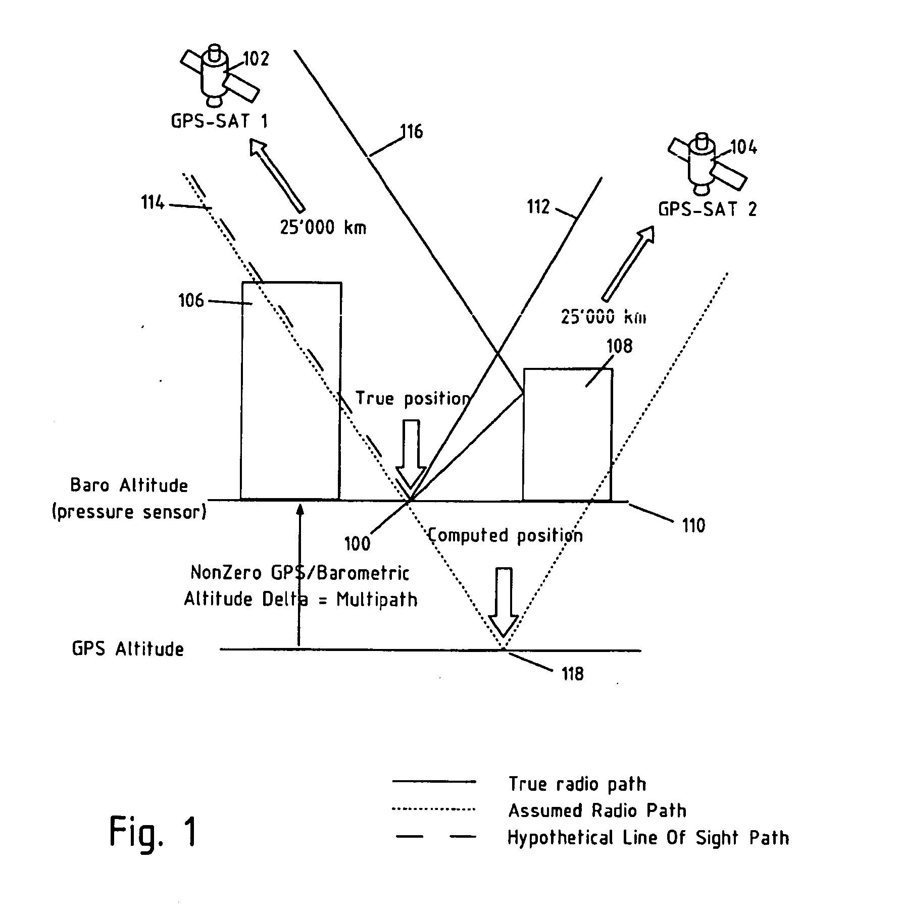 GNSS positioning using pressure sensors