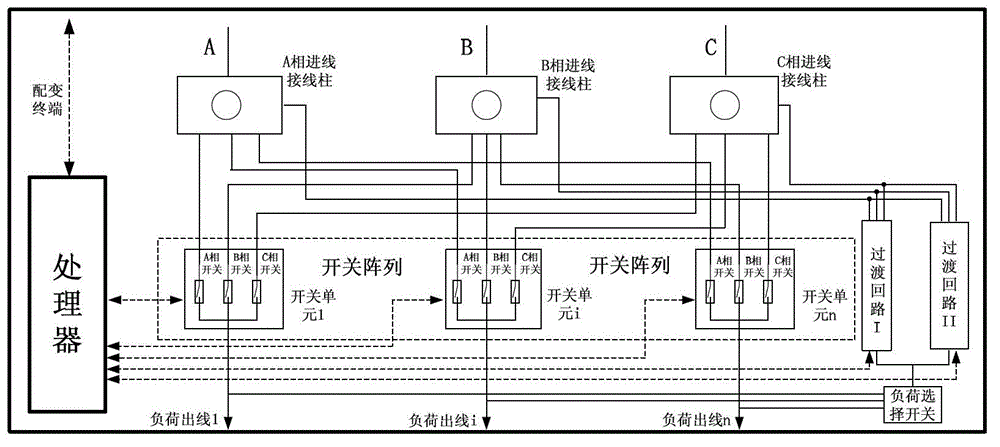 Low voltage load online phase modulation device and phase modulation method thereof