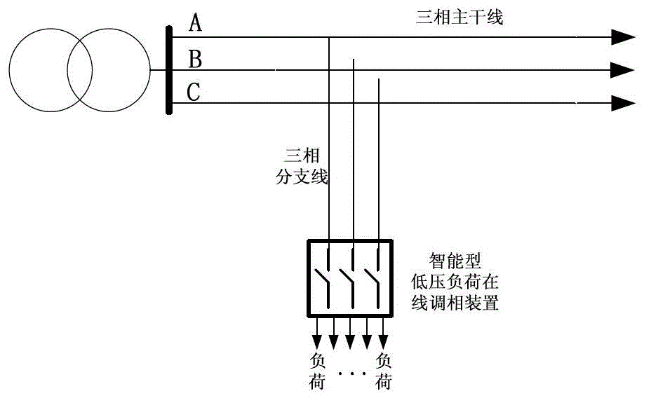 Low voltage load online phase modulation device and phase modulation method thereof