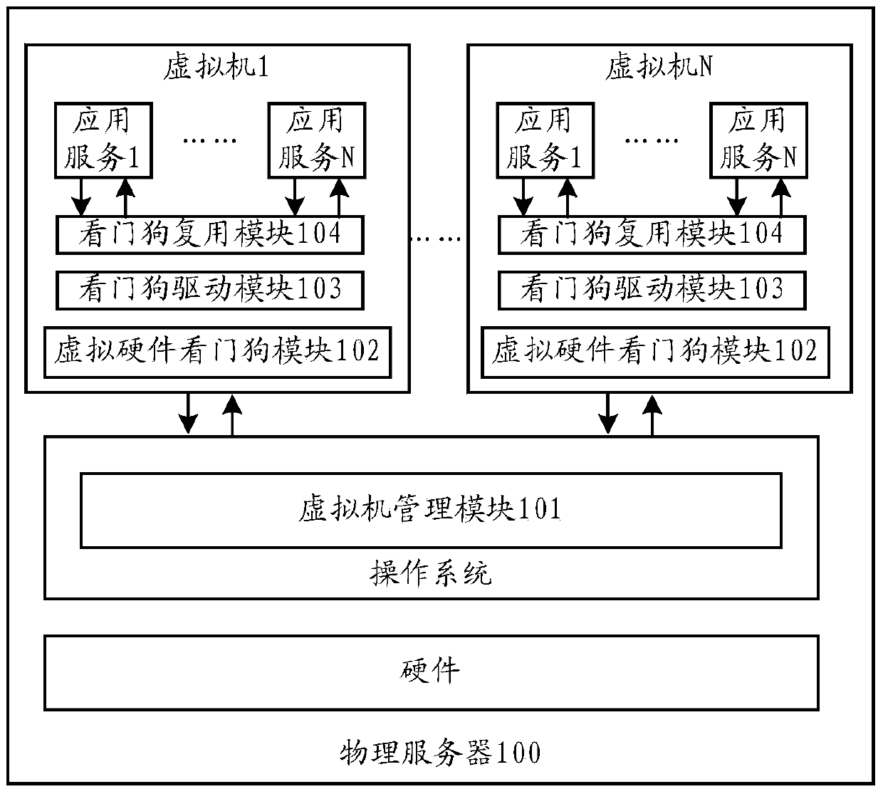 Virtual machine application service failure recovery system and method