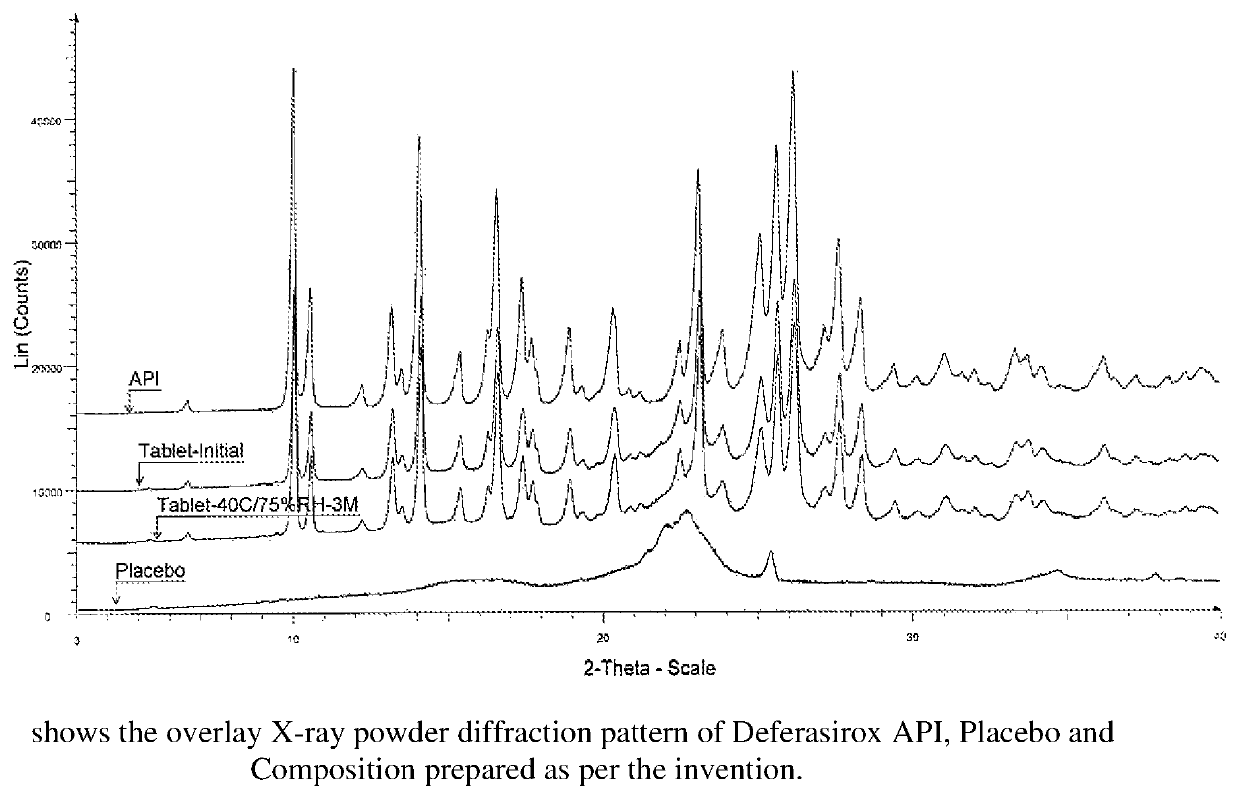 Immediate release pharmaceutical composition of iron chelating agents