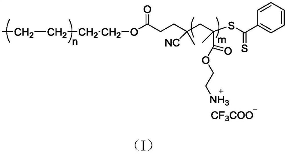 Ammonium salt antibacterial polyethylene material and preparation method thereof