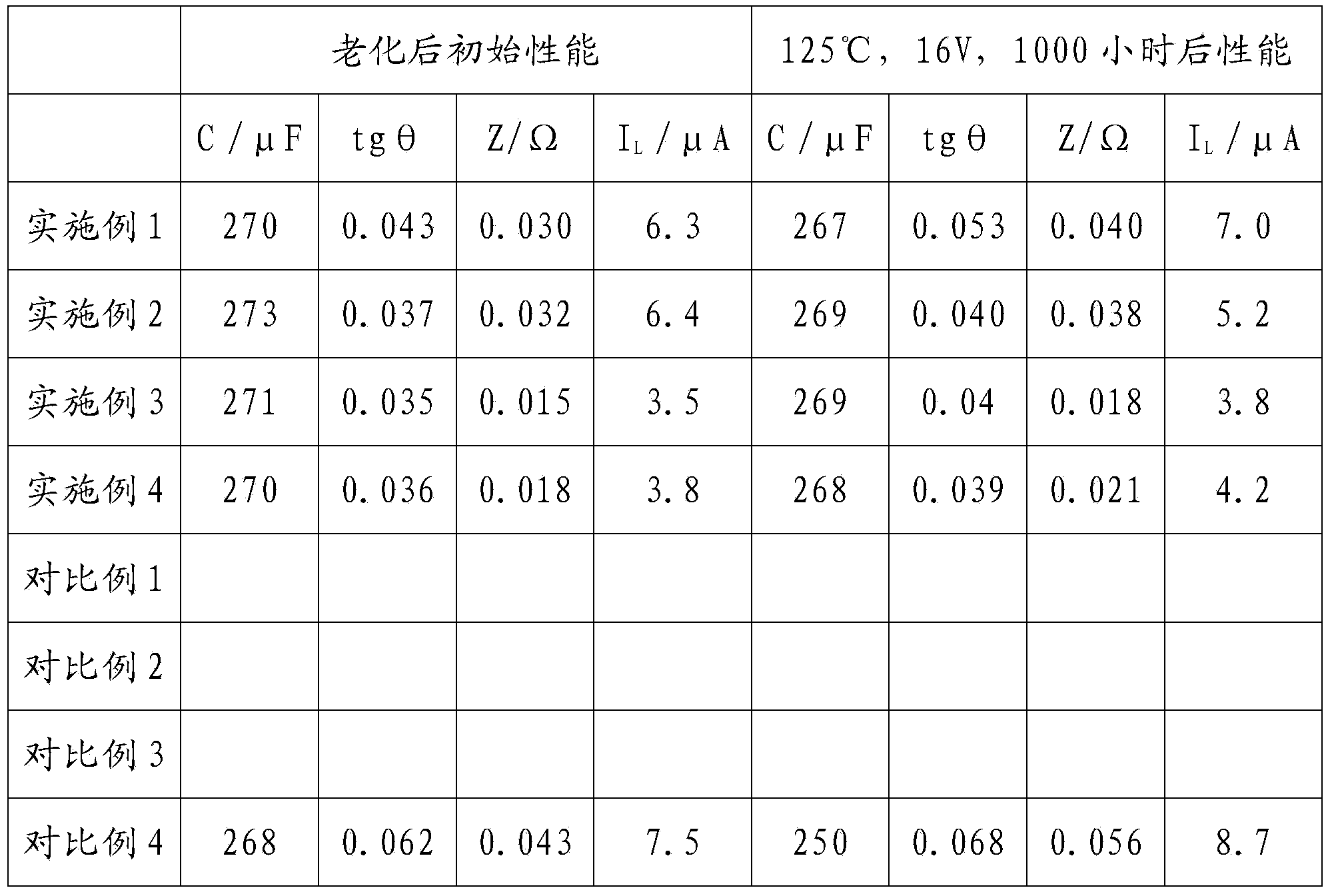 Solid electrolytic capacitor based on graphene composite polyaniline