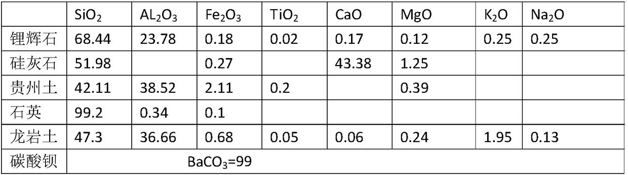 High-temperature crystalline glaze and preparation method thereof