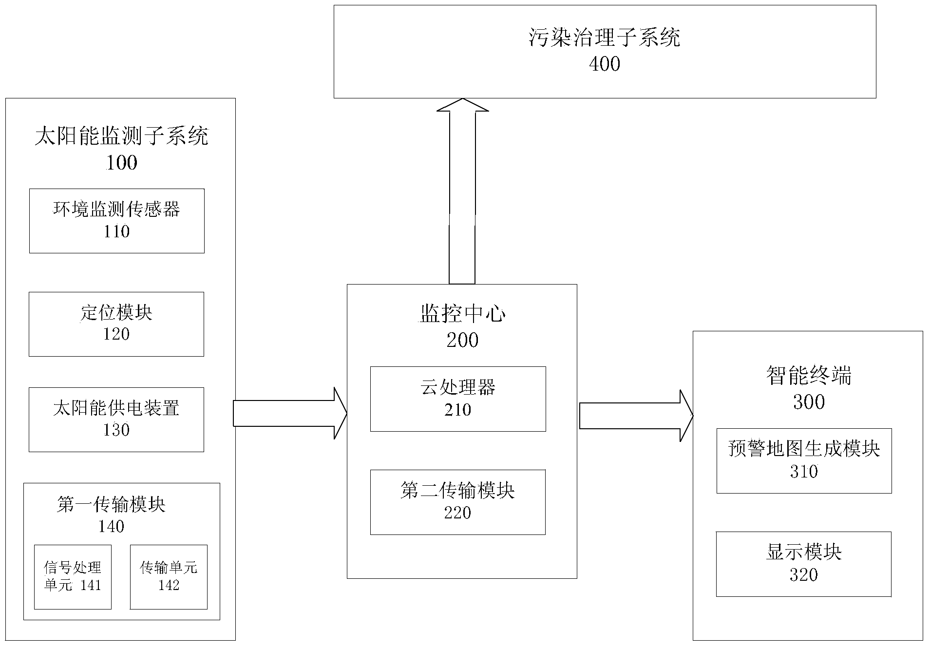 Solar ecological environment monitoring distributed-type system