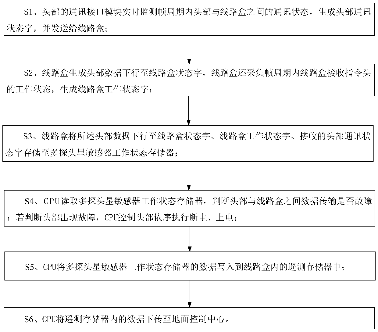 Multi-probe star sensor data transmission fault monitoring and autonomous recovery method