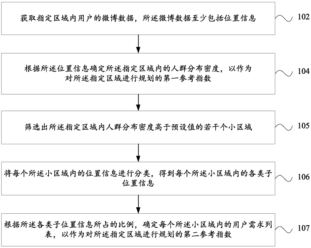 An information processing method and device