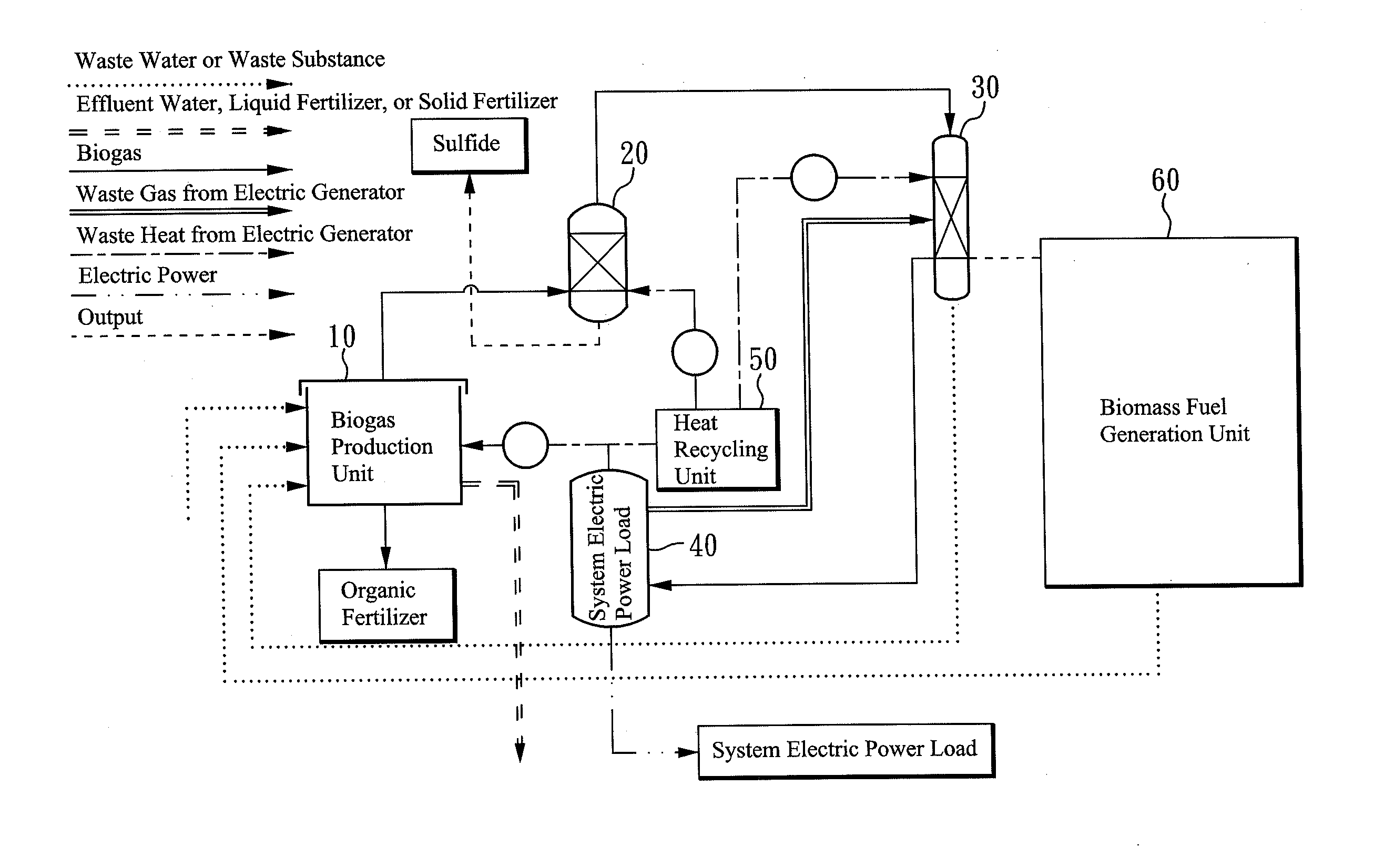 Microalgae for Removal of Carbon Dioxide Generated from Biogas and Biogas Electric Generator