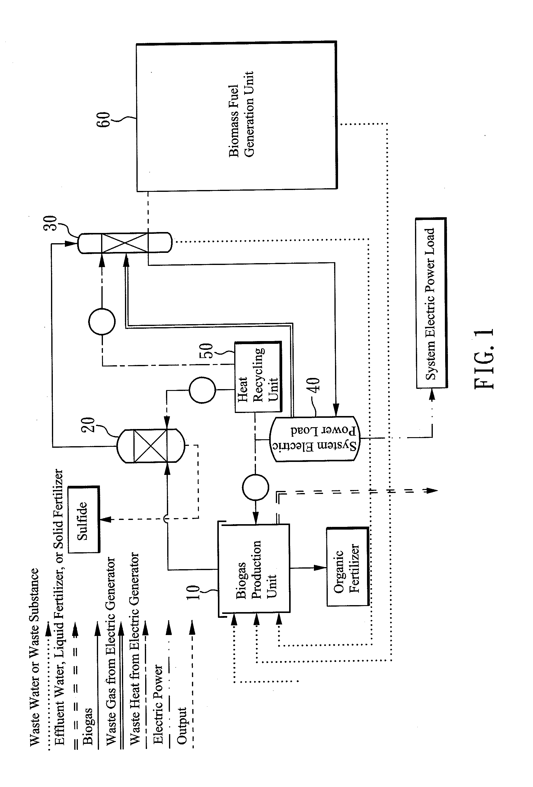 Microalgae for Removal of Carbon Dioxide Generated from Biogas and Biogas Electric Generator