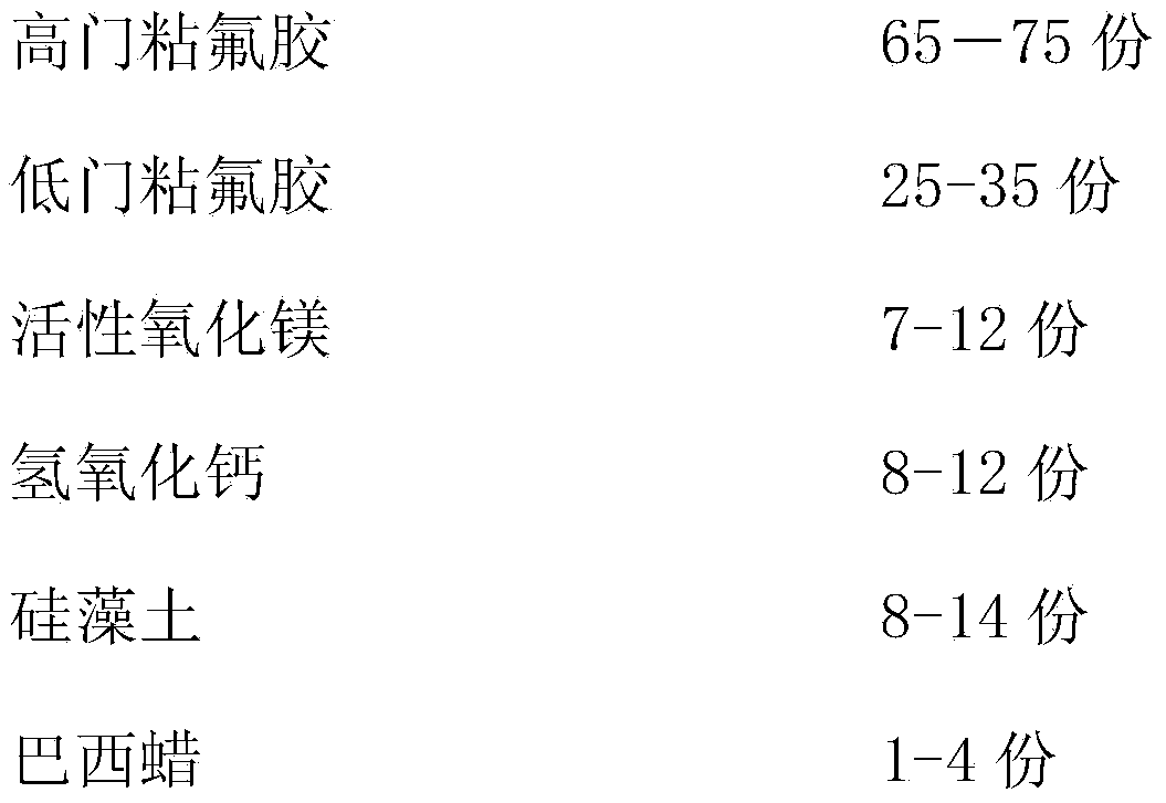 Brown fluorubber compound and preparing method thereof