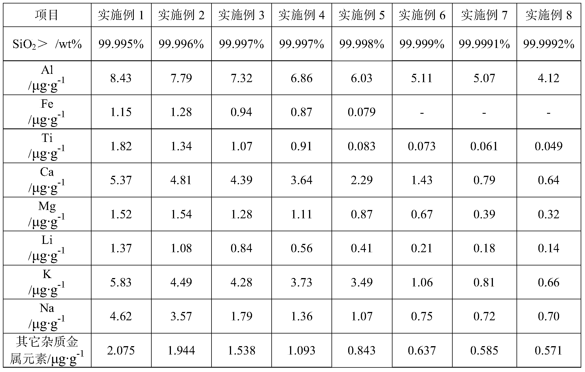 Method for preparing ultralow-metallic-element ultrahigh-purity quartz through mixed acid hot-pressing leaching reaction