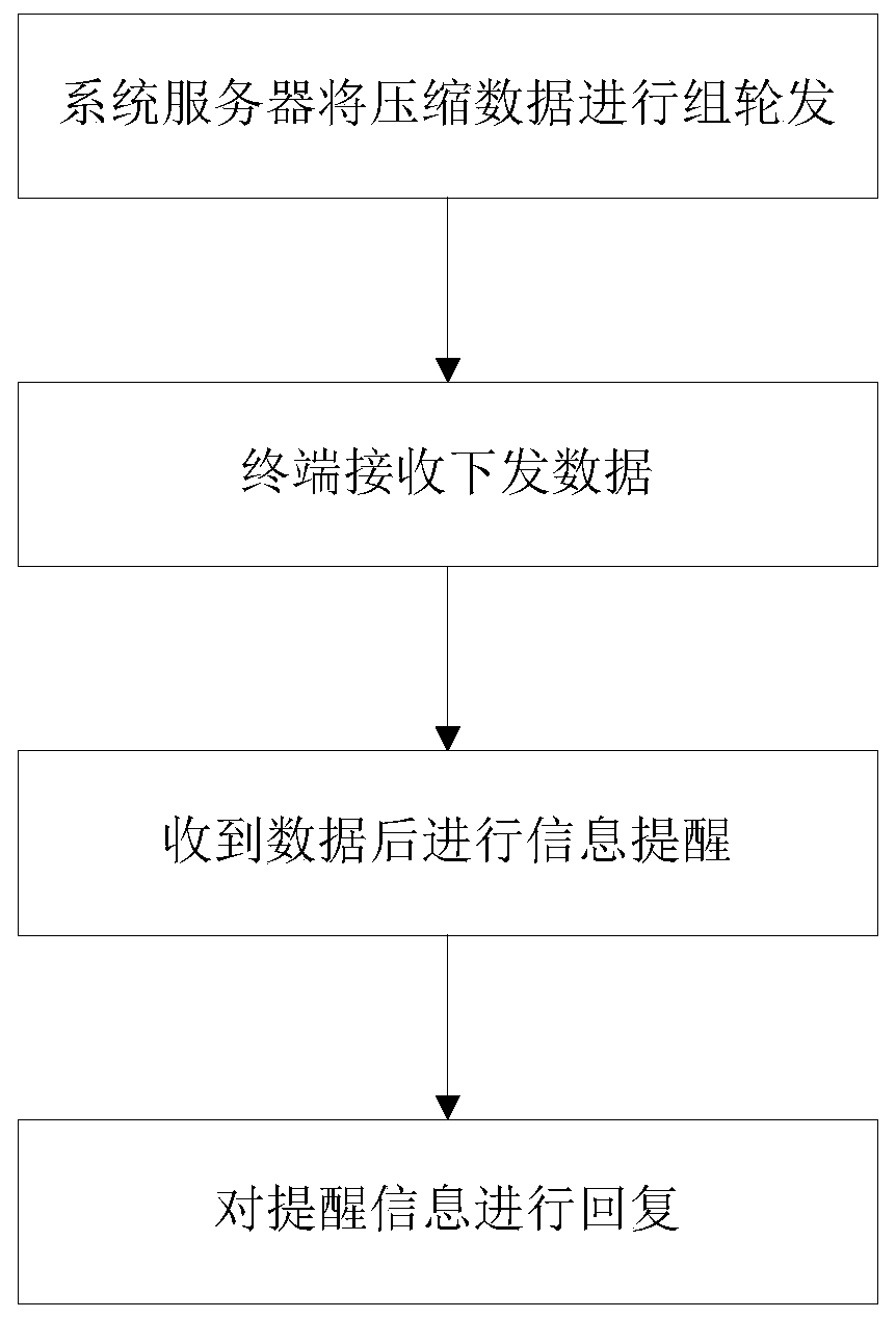 Half-duplex communication data transmission and confirmation method based on 39-ary compression algorithm