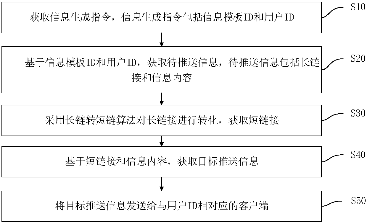 Information push method and device, terminal equipment and storage medium