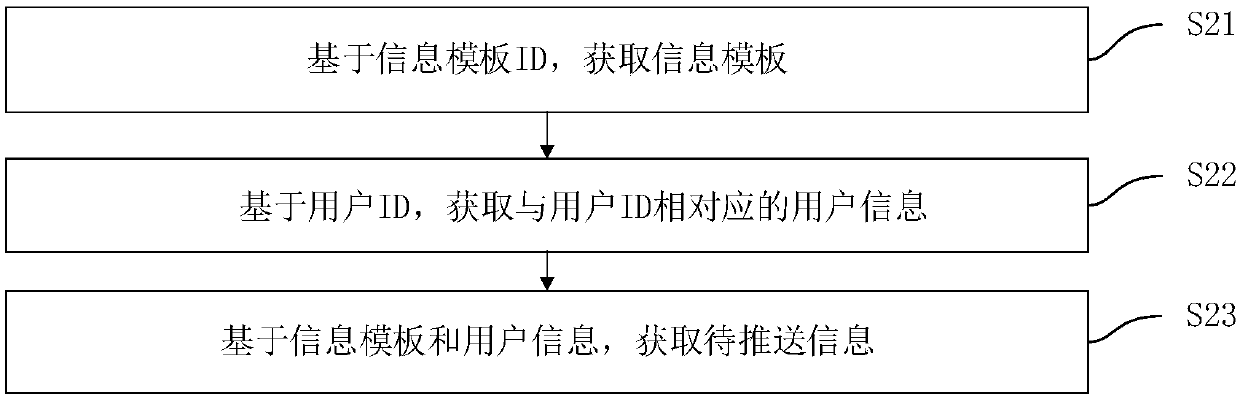 Information push method and device, terminal equipment and storage medium