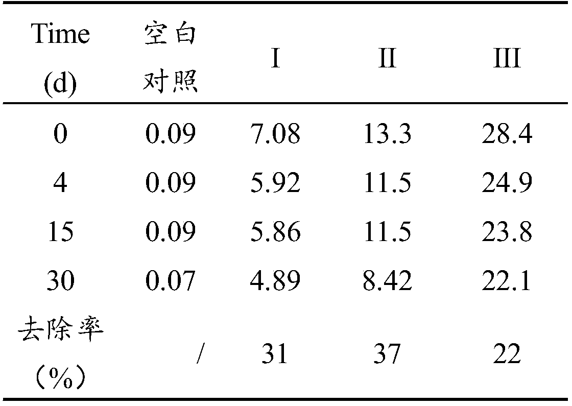 Application of perinereis aibuhitensis grube in controlling petroleum hydrocarbon pollution and control method