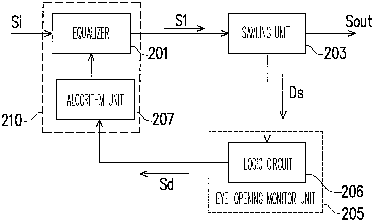 Adaptive equalizer apparatus with digital eye-opening monitor unit and method thereof