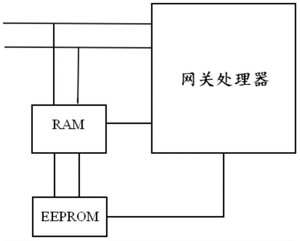 Fault recording device and method