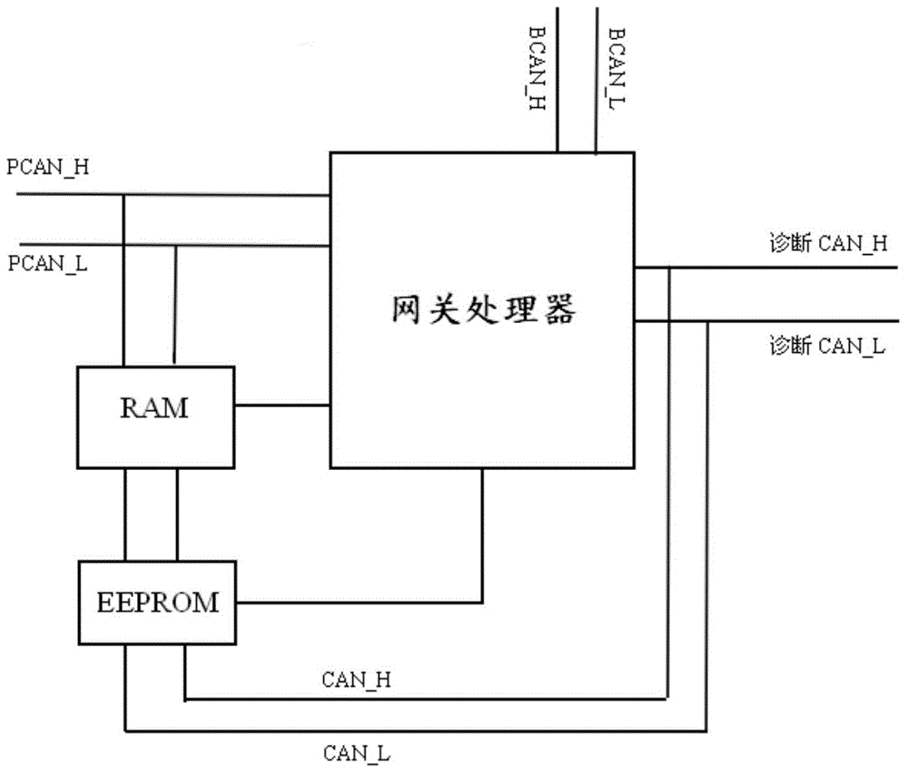 Fault recording device and method