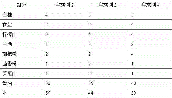 Processing process for fried capelins