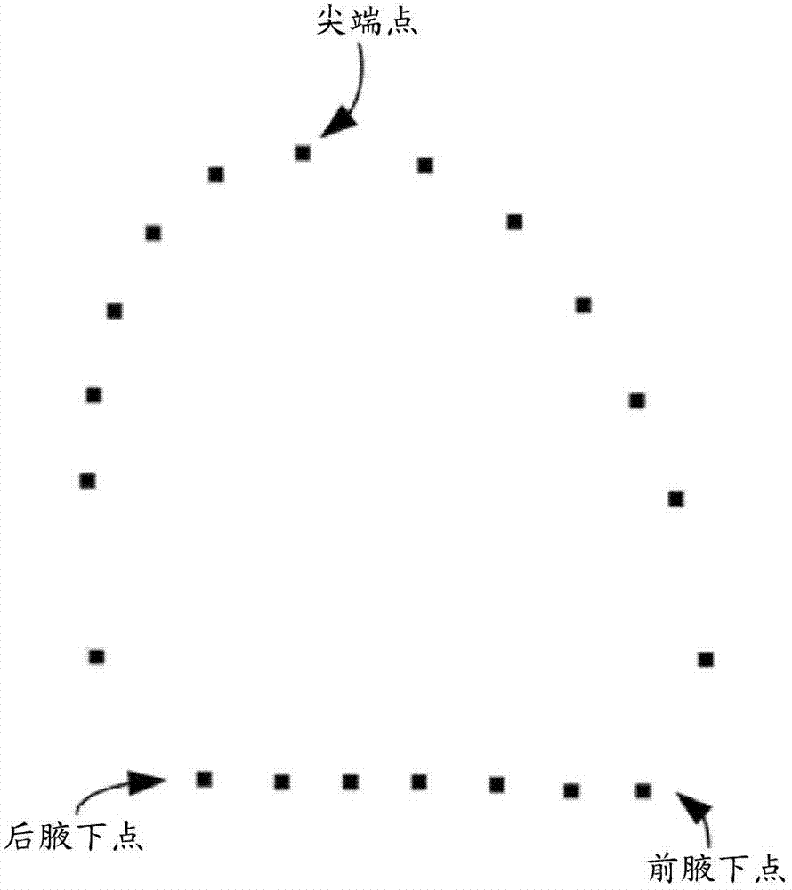 Feature-based data structure for digital manikin