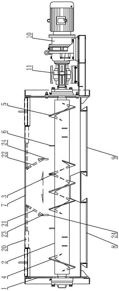 Straw distributing equipment