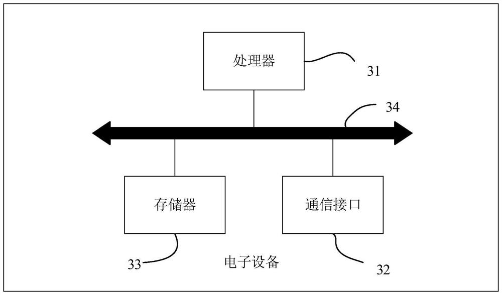 Microservice architecture calling method and device, electronic equipment and storage medium