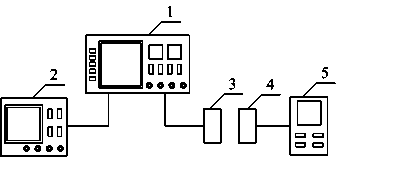 Detection method of Geographic Information System (GIS) local discharging ultrahigh-frequency online monitoring device