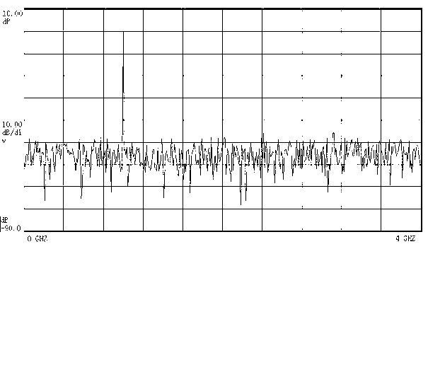 Detection method of Geographic Information System (GIS) local discharging ultrahigh-frequency online monitoring device