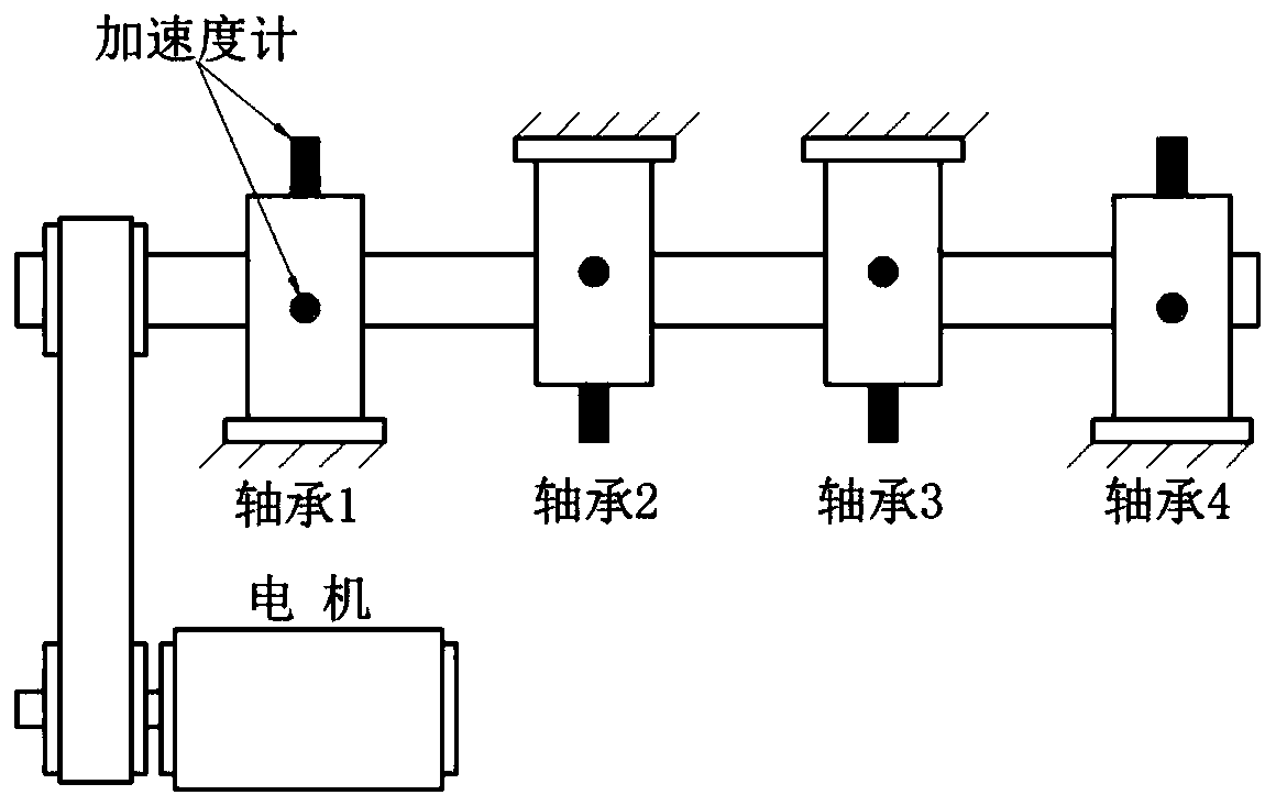 Optimization method for spectrum harmonic averaging of rotating machinery