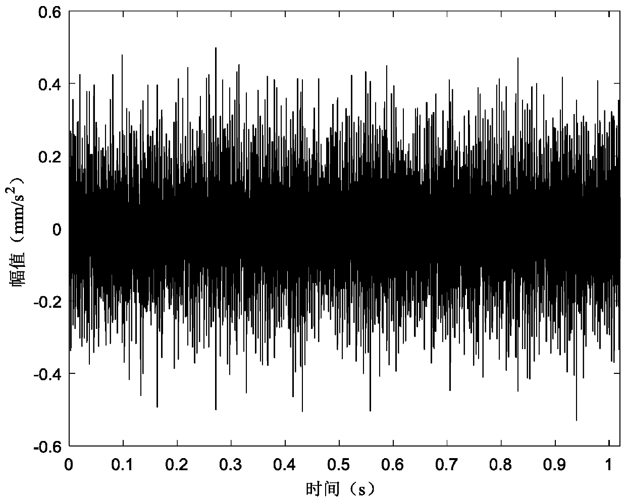 Optimization method for spectrum harmonic averaging of rotating machinery