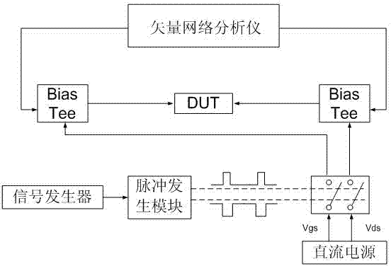 Pulsed DC testing system and method of GaN HEMT microwave power device