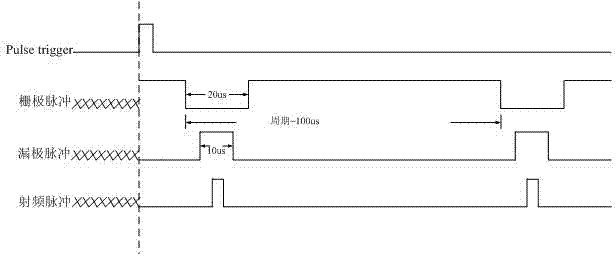 Pulsed DC testing system and method of GaN HEMT microwave power device