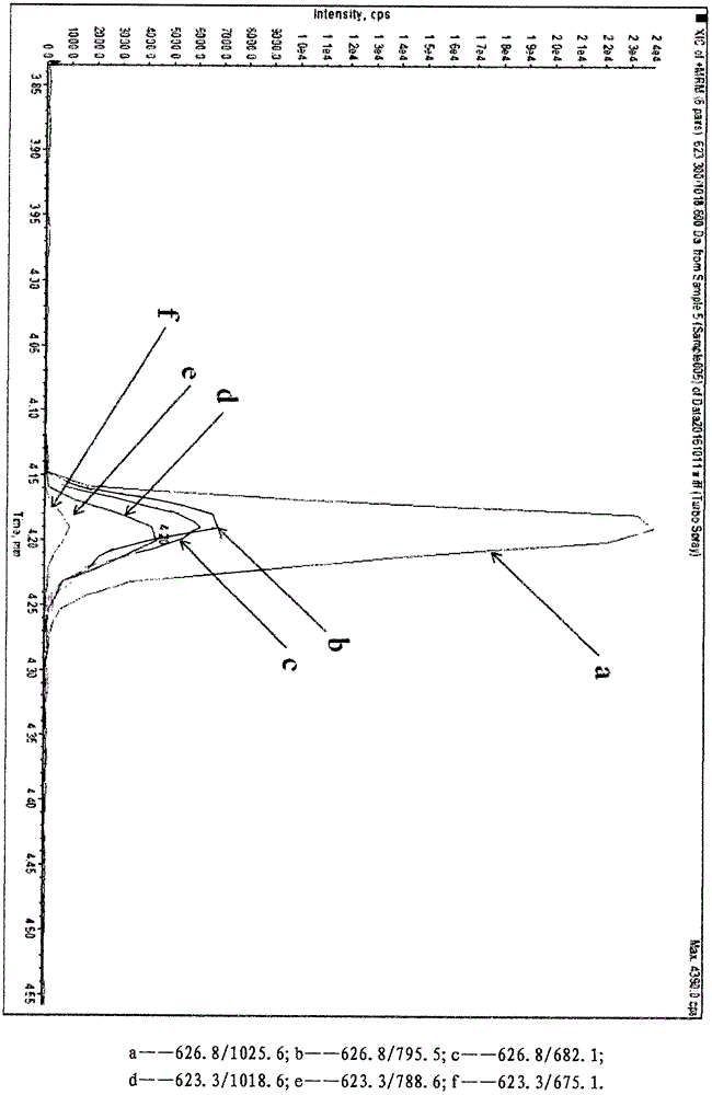 Method of quantifying content of recombinant troponin I by peptide fragment isotope dilution mass-spectrography