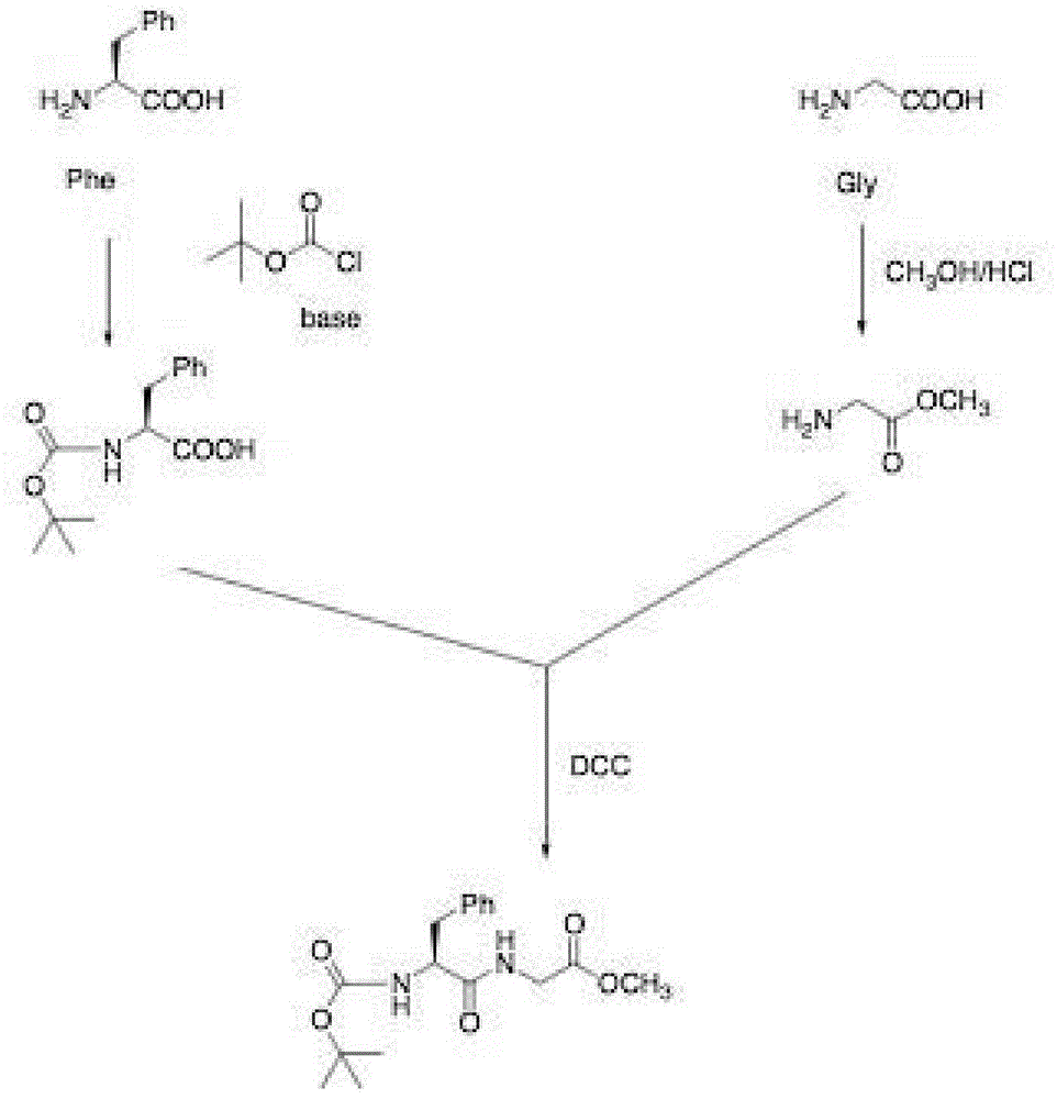 Synthesis and preservation method of insulin dimer crystal