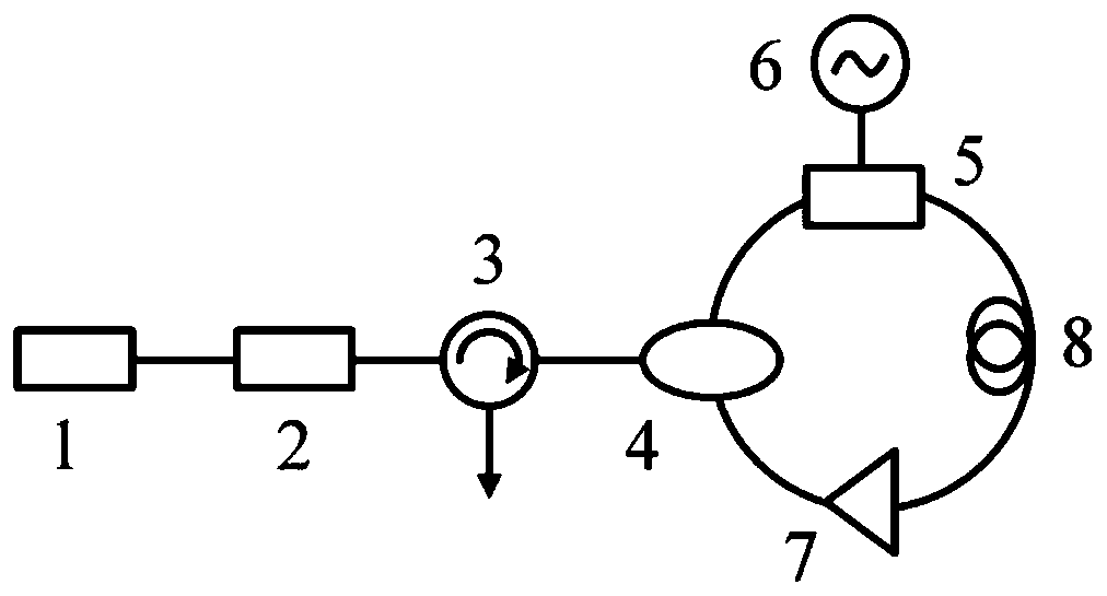 A pulsed light source system and method for generating soliton burst mode