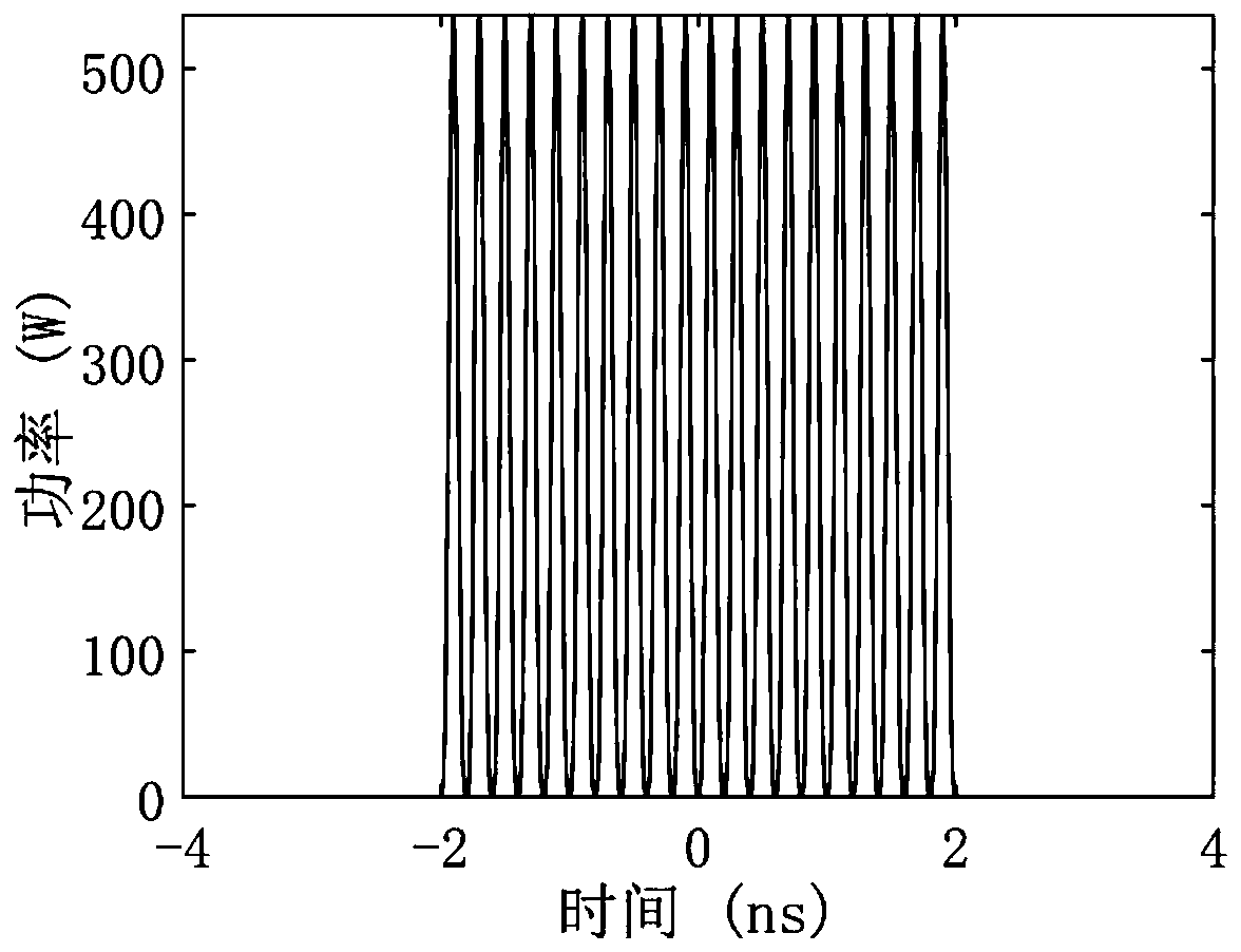 A pulsed light source system and method for generating soliton burst mode