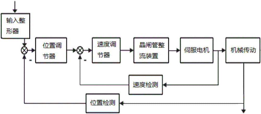 Vibration suppression method for steel rail welding head straightness detection system