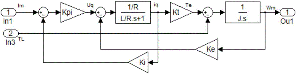 Vibration suppression method for steel rail welding head straightness detection system