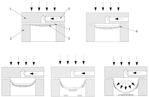 A Method of Using Inorganic Glue to Improve the Uniformity of Wall Thickness of Magnesium Alloy Superplastic Inflatable Forming