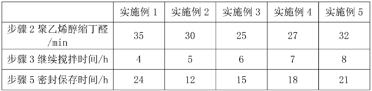 Straw hat glue and preparation method thereof