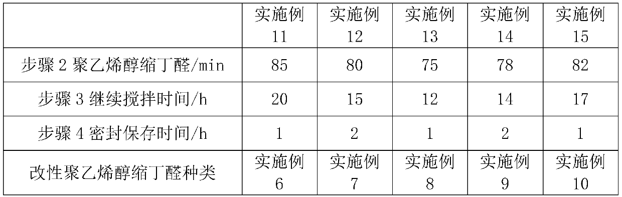 Straw hat glue and preparation method thereof