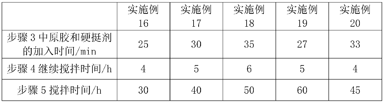 Straw hat glue and preparation method thereof