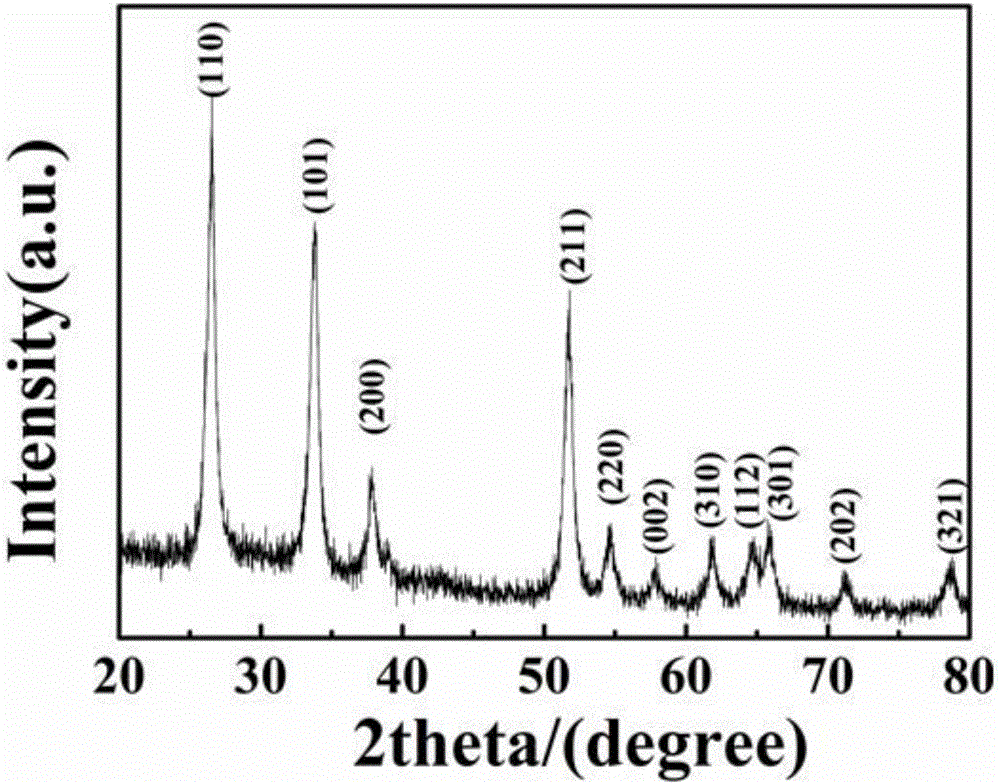 Gas-sensitive material for detecting formaldehyde gas and preparation method