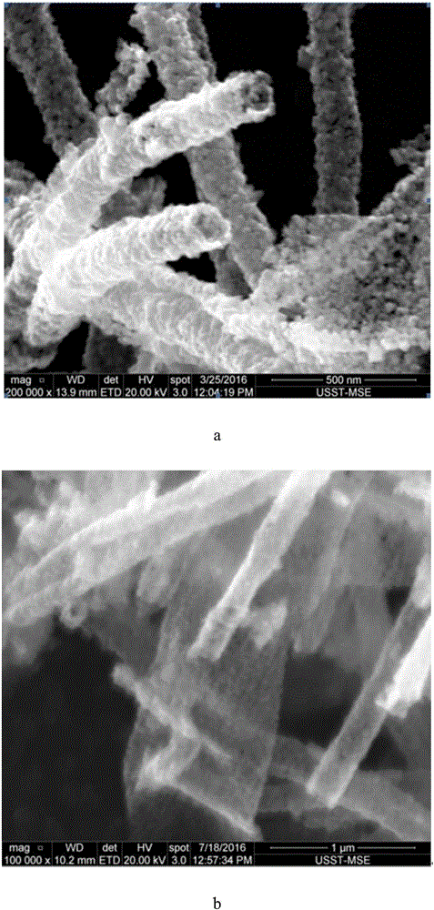 Gas-sensitive material for detecting formaldehyde gas and preparation method